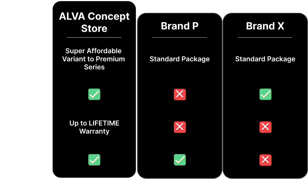 Compare Products