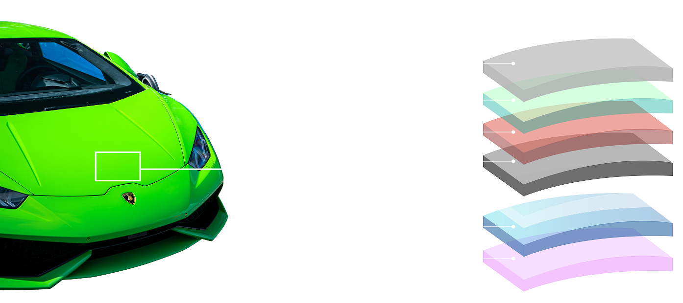 Components of Nano Ceramic Coat