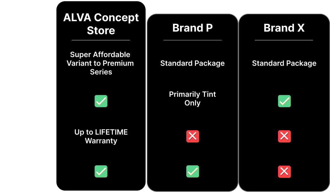 Compare Product